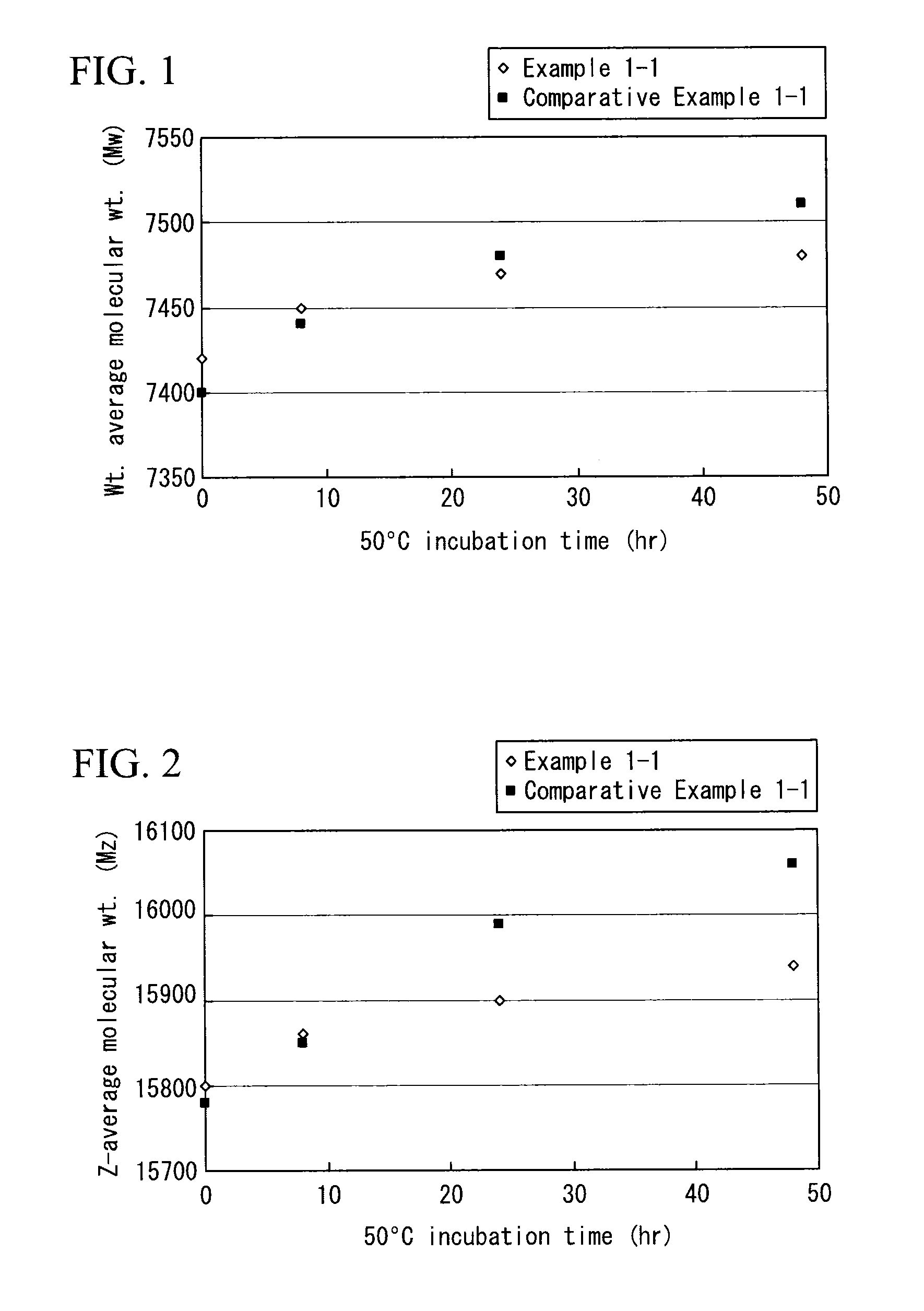 Method for producing polymer, and polymer