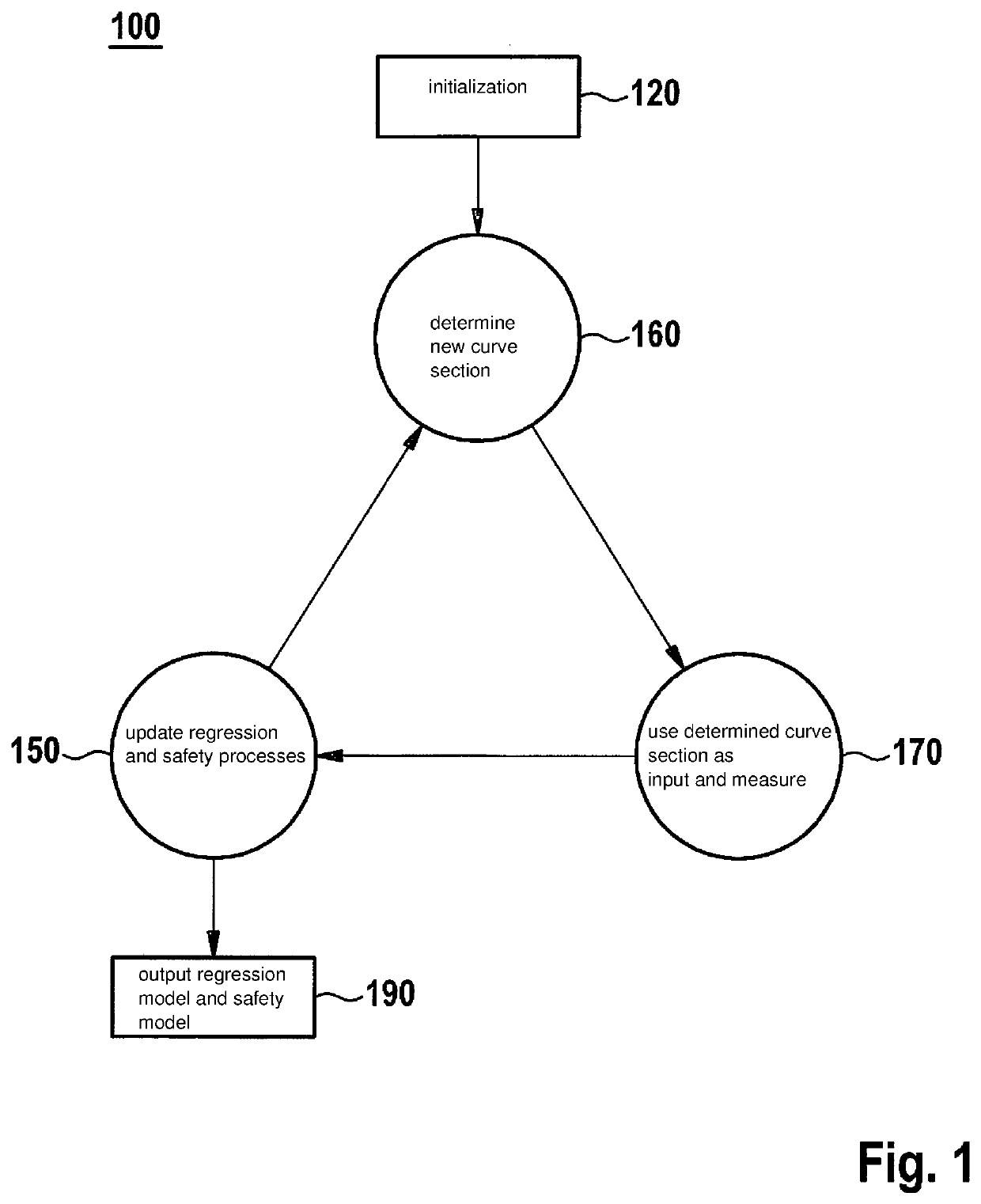 Method for the safe training of a dynamic model