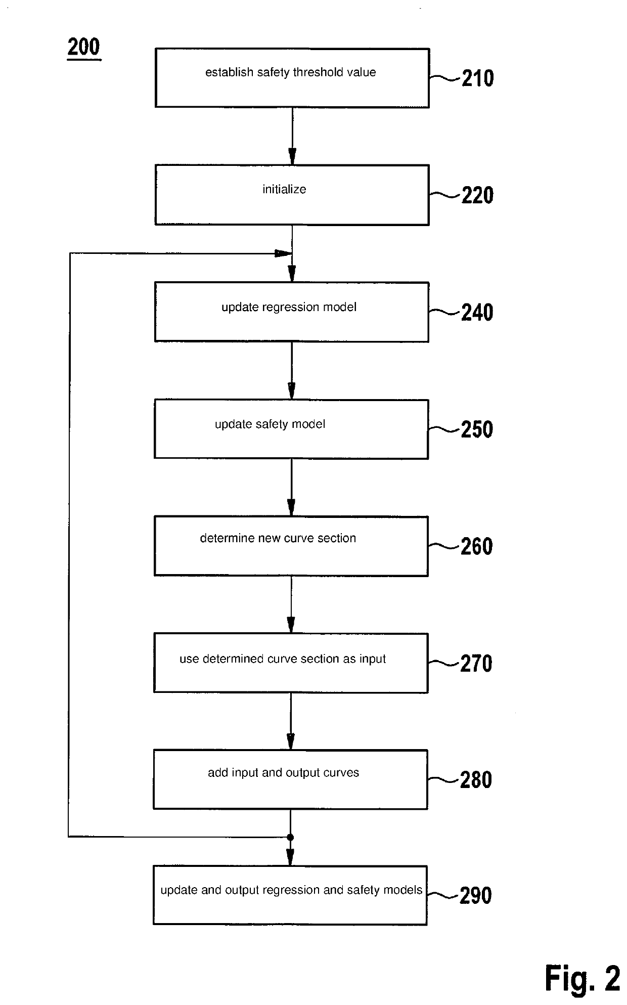 Method for the safe training of a dynamic model