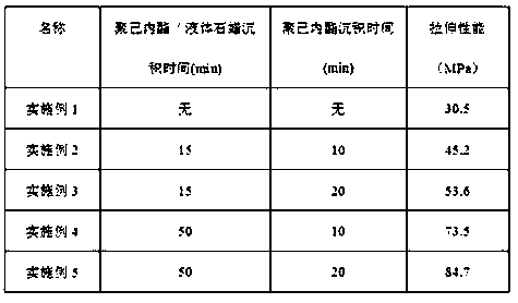 A kind of preparation method of temperature buffer type polyvinyl alcohol film