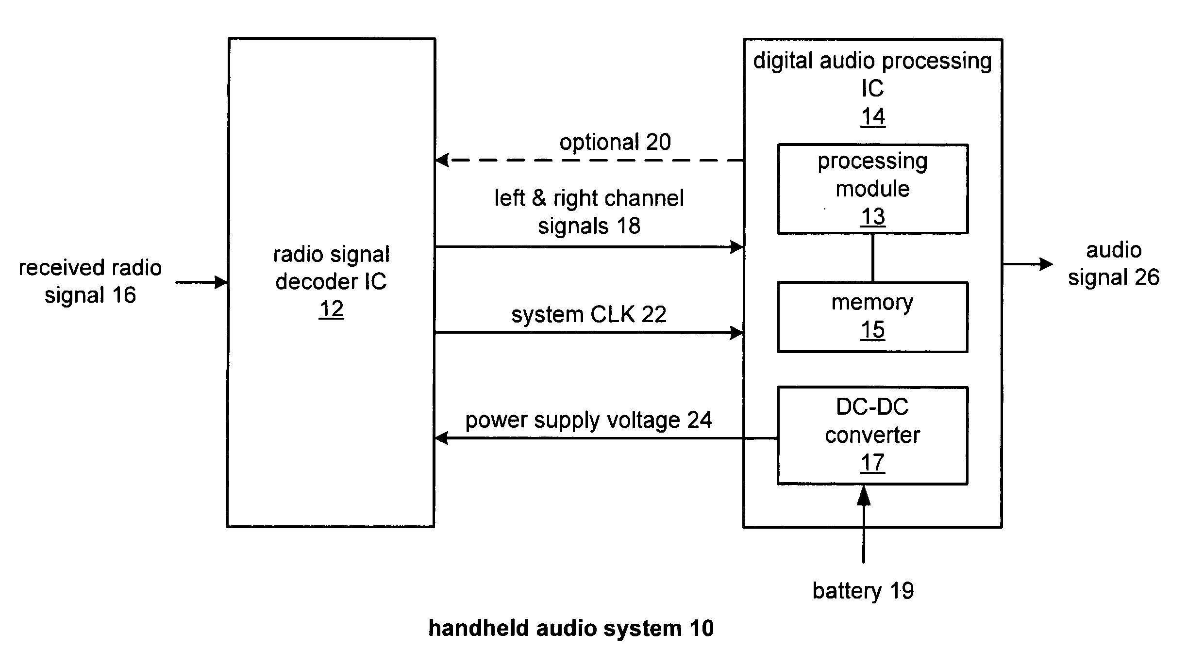 Method to adjustably convert a first data signal having a first time domain to a second data signal having a second time domain