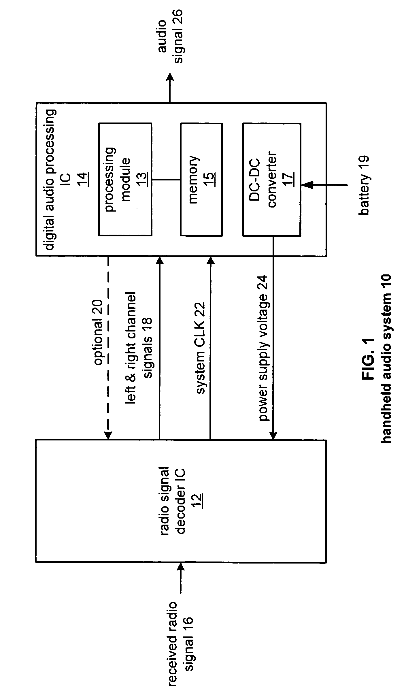 Method to adjustably convert a first data signal having a first time domain to a second data signal having a second time domain