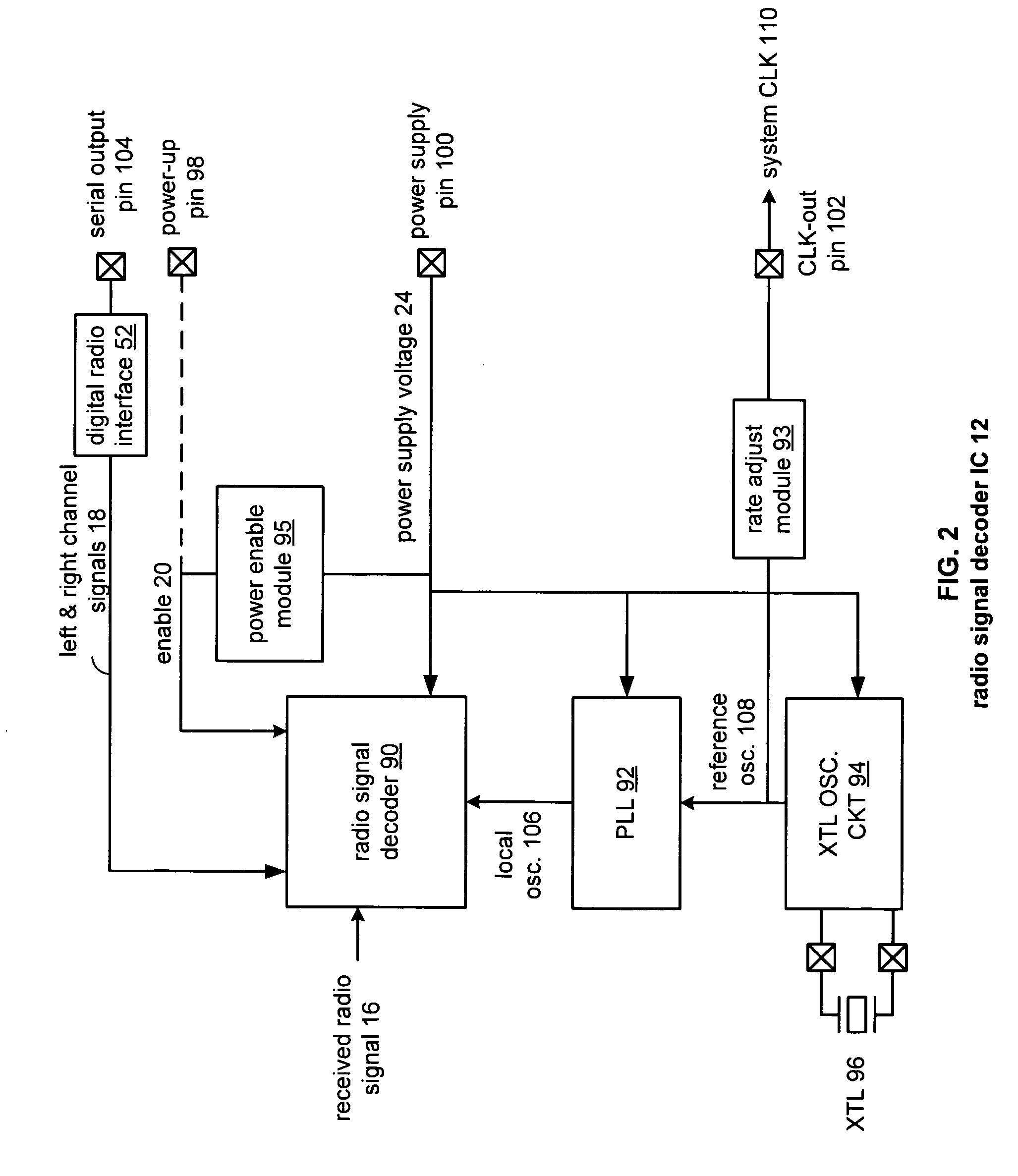 Method to adjustably convert a first data signal having a first time domain to a second data signal having a second time domain