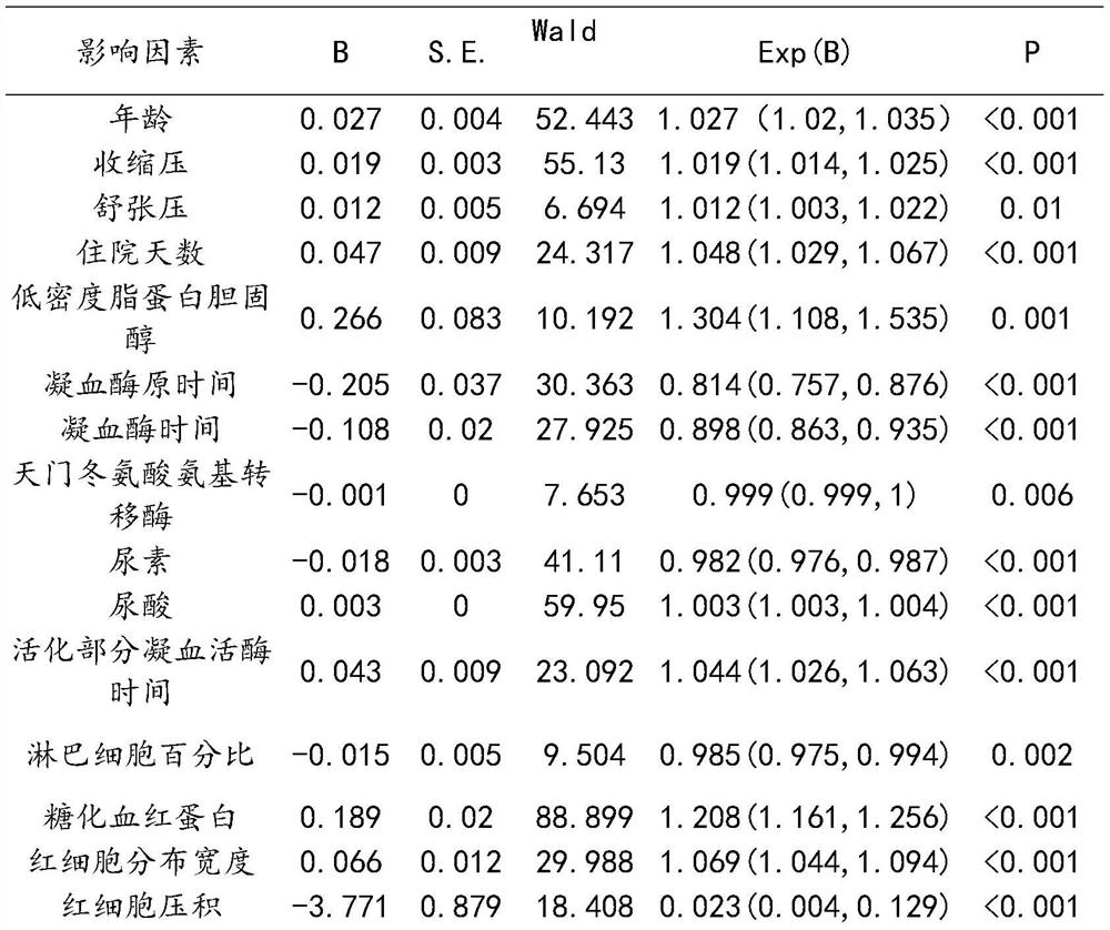 Ensemble learning-based type 2 diabetes kidney disease risk assessment system