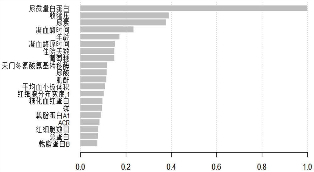 Ensemble learning-based type 2 diabetes kidney disease risk assessment system