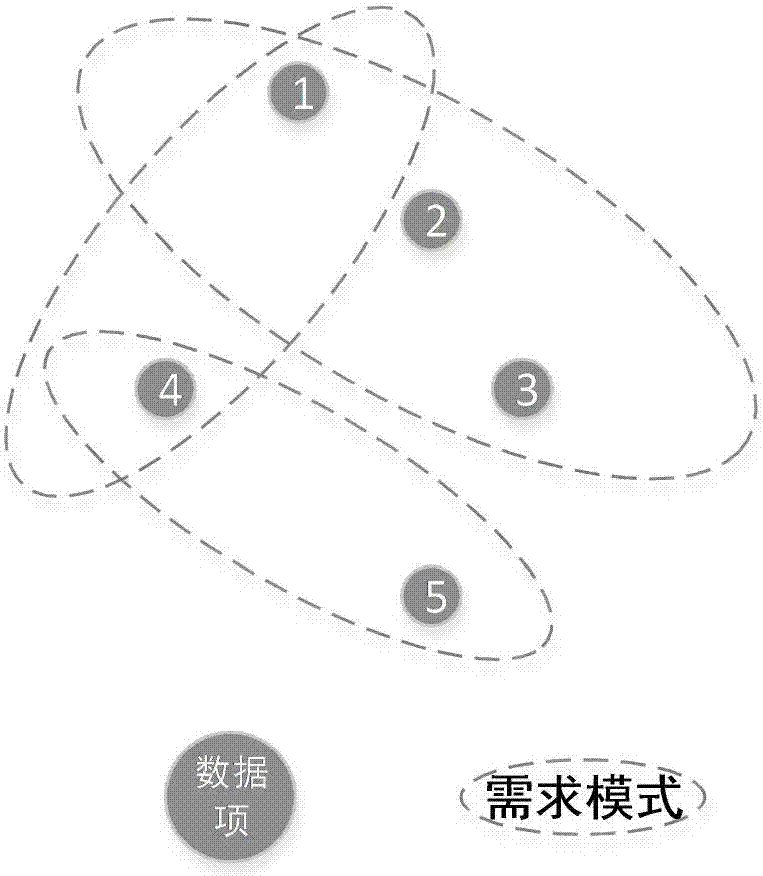 Hypergraph partition algorithm-based related data storage method