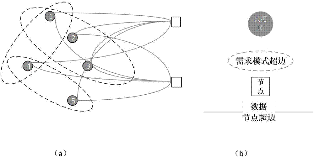 Hypergraph partition algorithm-based related data storage method