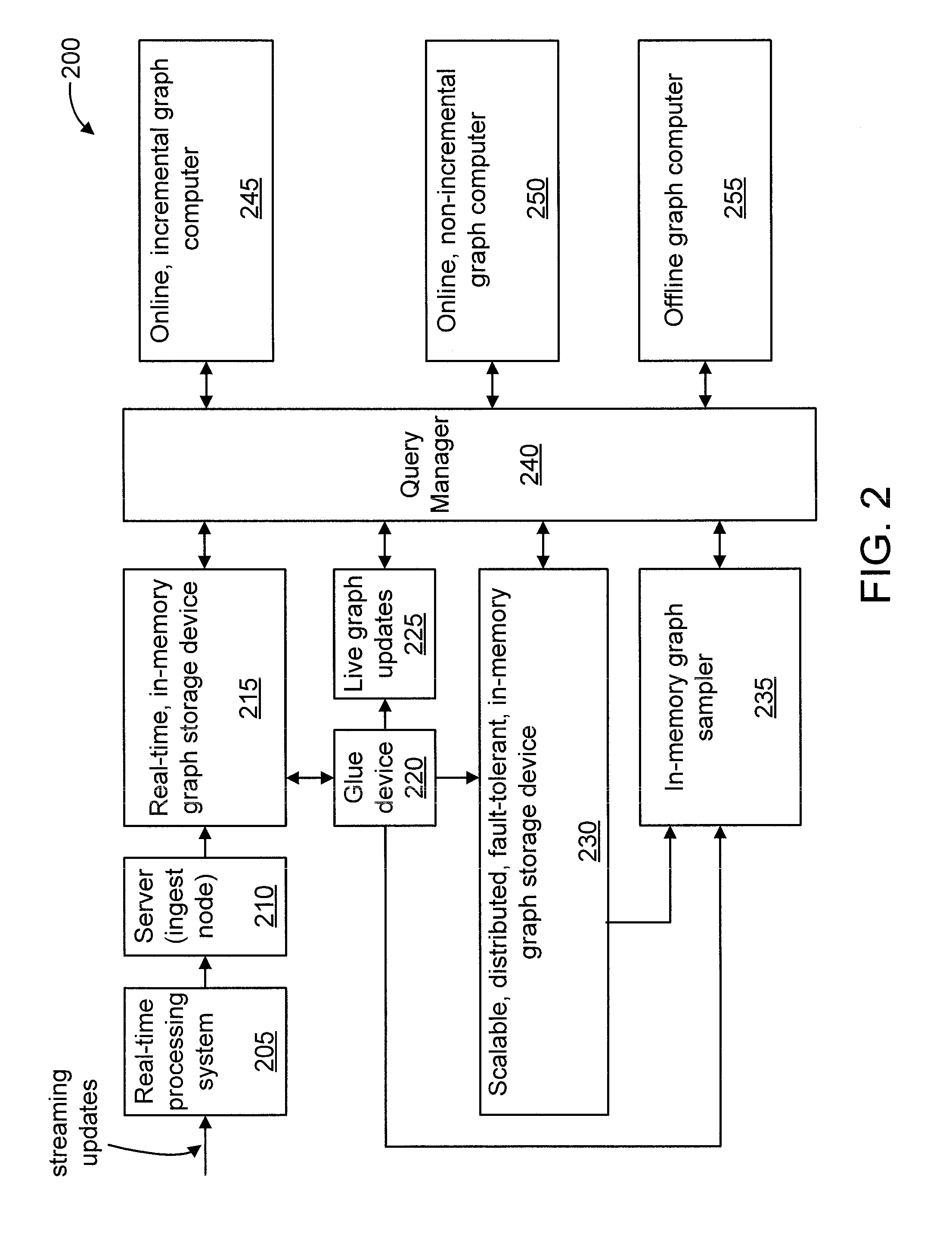 Large-Scale, Dynamic Graph Storage and Processing System