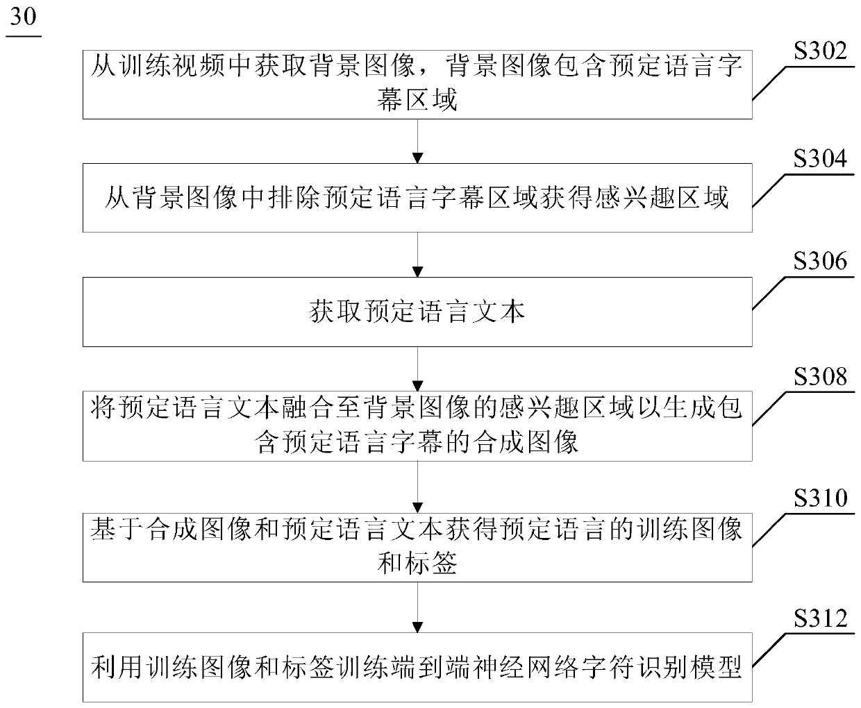 Video caption recognition method and device, equipment and storage medium