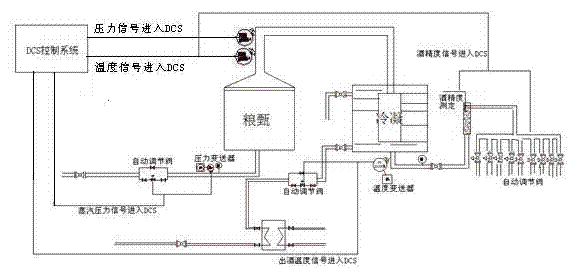 Wine taking process based on gas-phase temperature, pressure and alcohol content variation online measuring