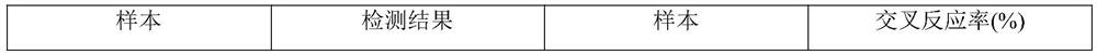 Preparation method and application of cow milk protein and goat milk protein bigeminy detection card