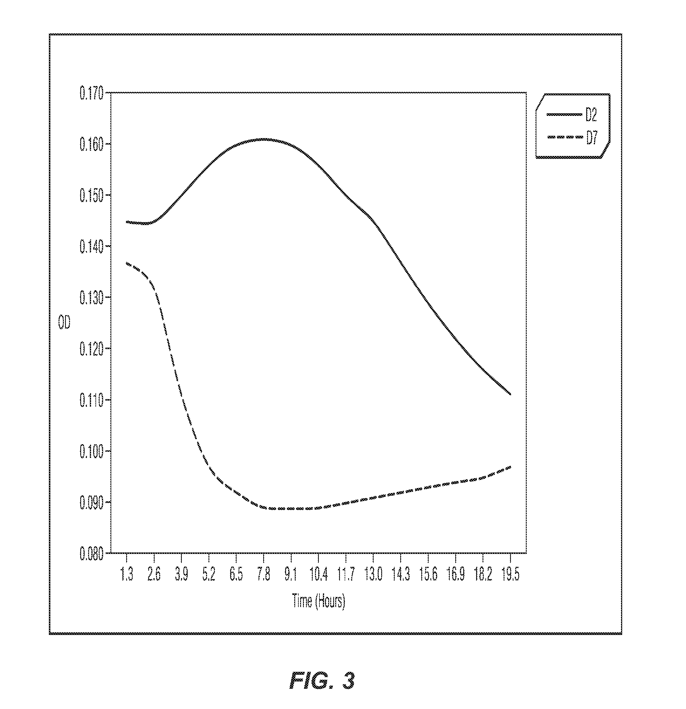 Intertumoral homogeneity determined by mick assay