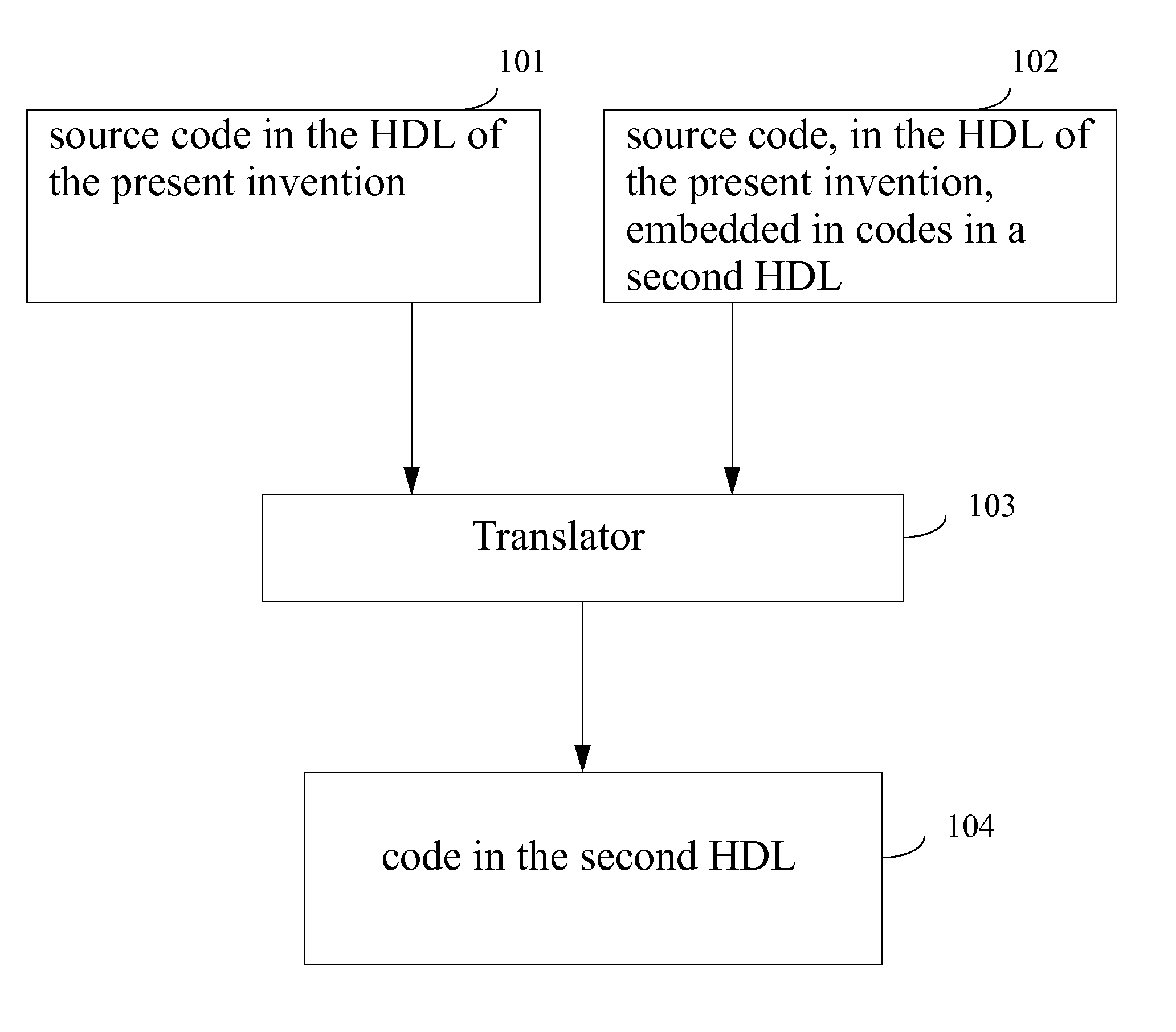 Hardware description language and a system and methods for electronic design