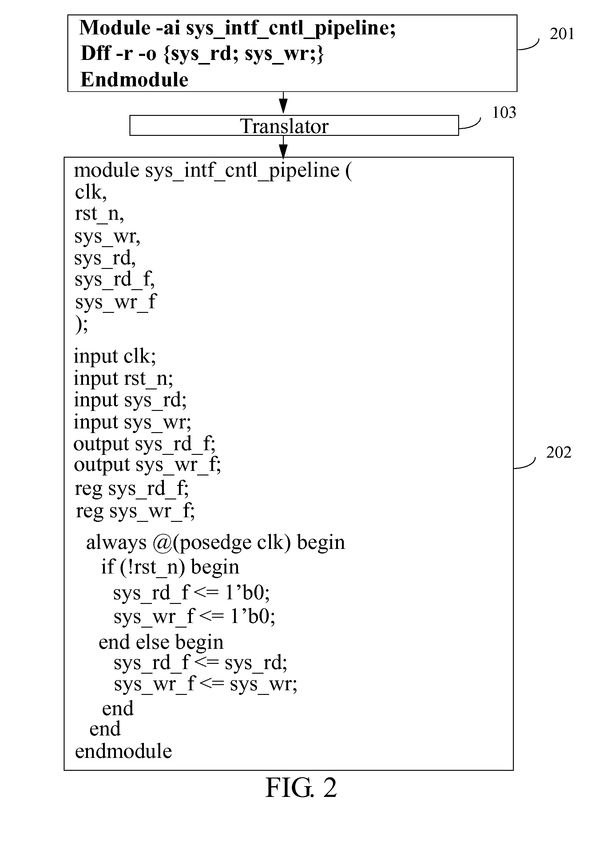 Hardware description language and a system and methods for electronic design