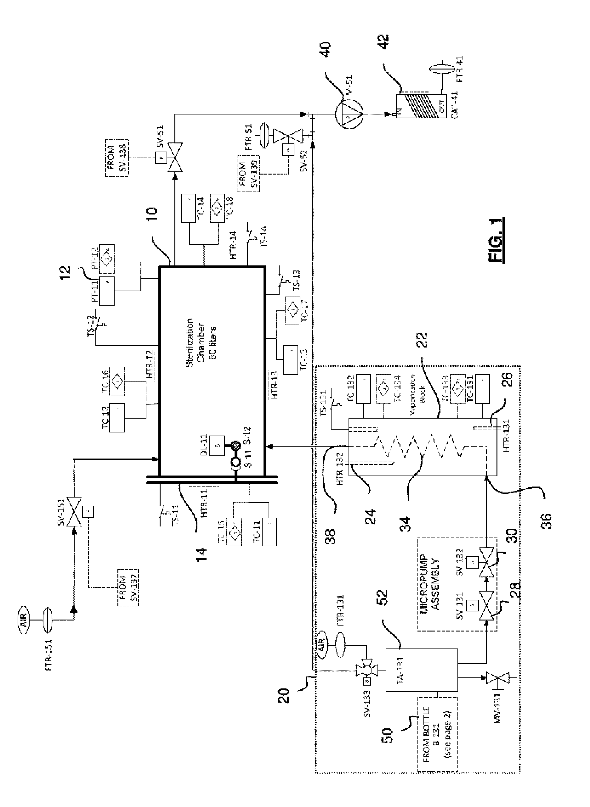 Sterilization methods and apparatus and adaptive control thereof