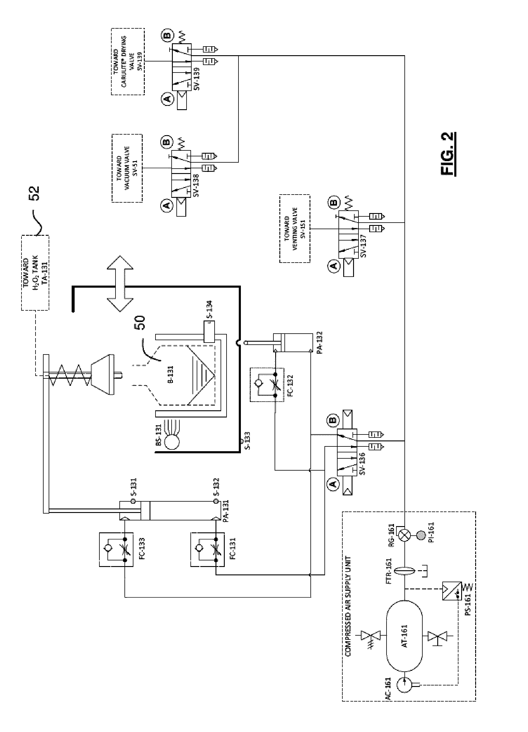 Sterilization methods and apparatus and adaptive control thereof