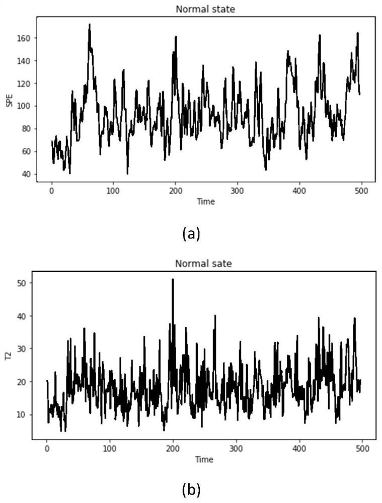 A Fault Detection Method Based on Autoencoder and Bayesian Network