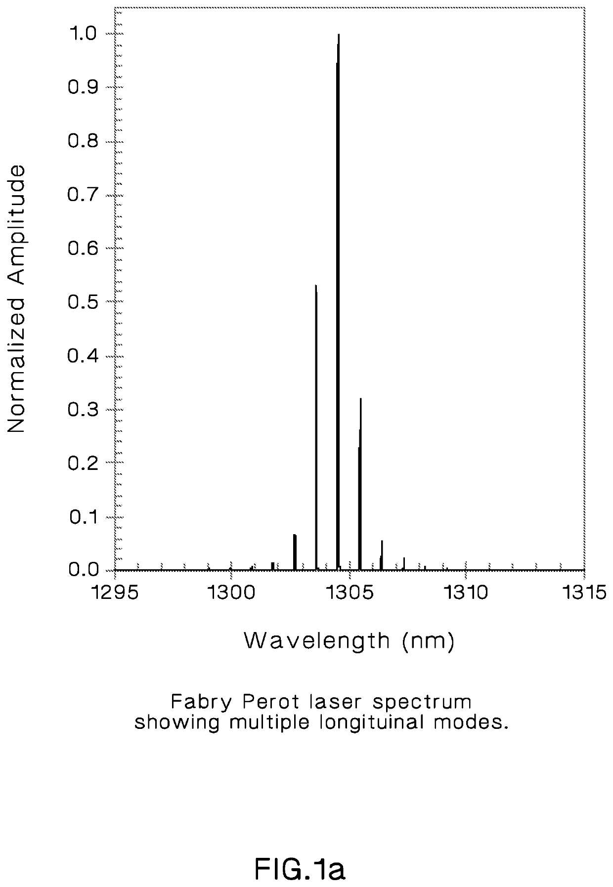 Single-mode optical fiber having negative chromatic dispersion