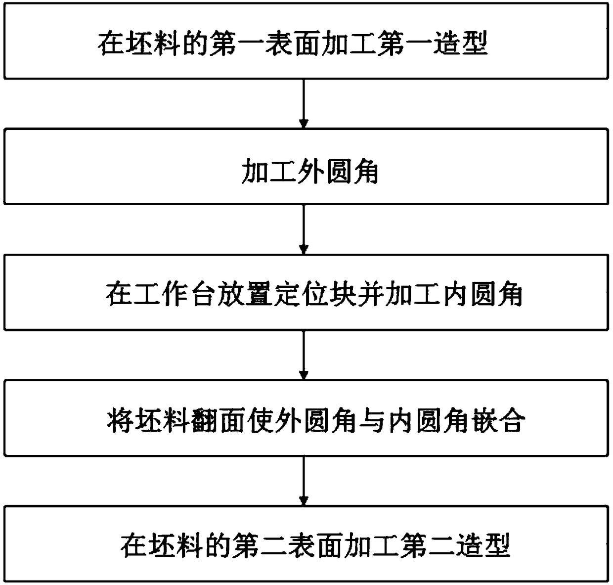 Two-face machining method for blank