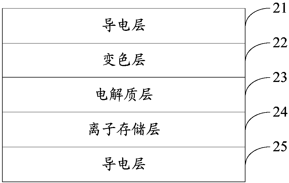 Method and device for controlling electronic equipment, storage medium and electronic equipment