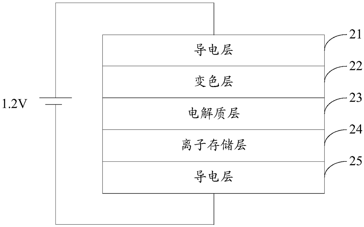 Method and device for controlling electronic equipment, storage medium and electronic equipment