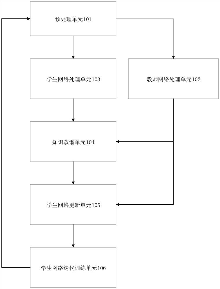 Crowd counting model based on structured knowledge distillation and method thereof