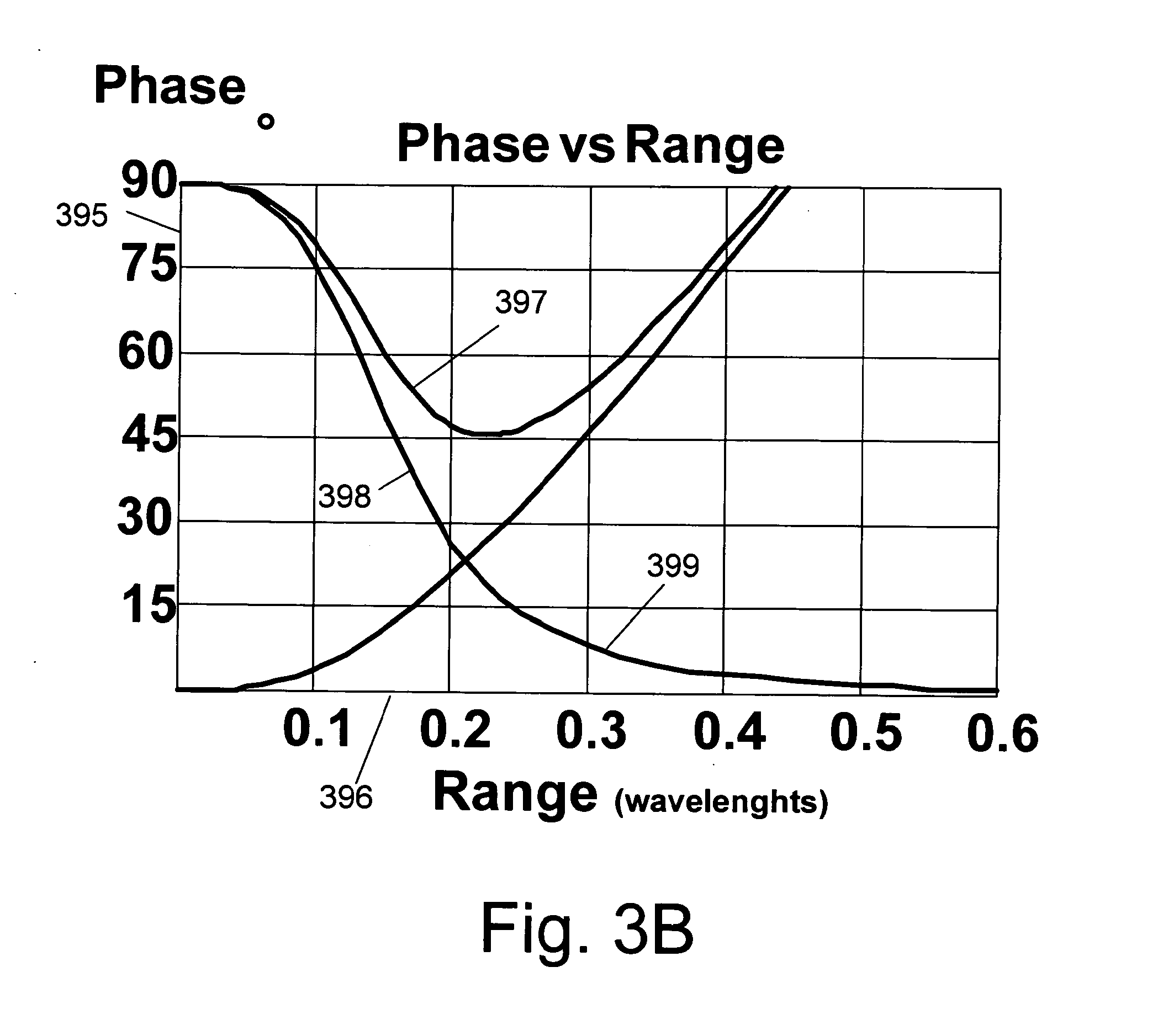 Embedded Symmetric Multiple Axis Antenna System With Isolation Among The Multiple Axes