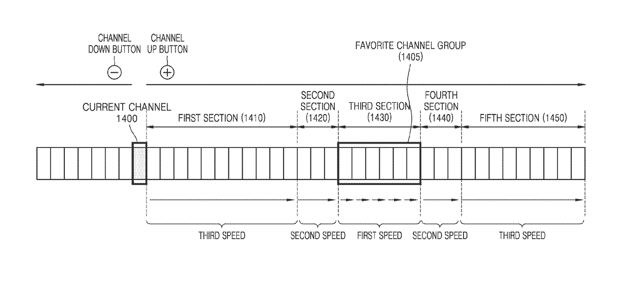 Electronic device and method of scanning channels in electronic device