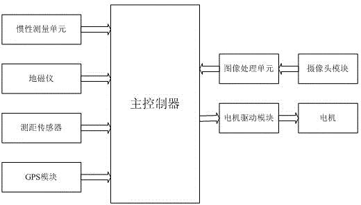 Control system for four-rotor aircraft and control method of control system