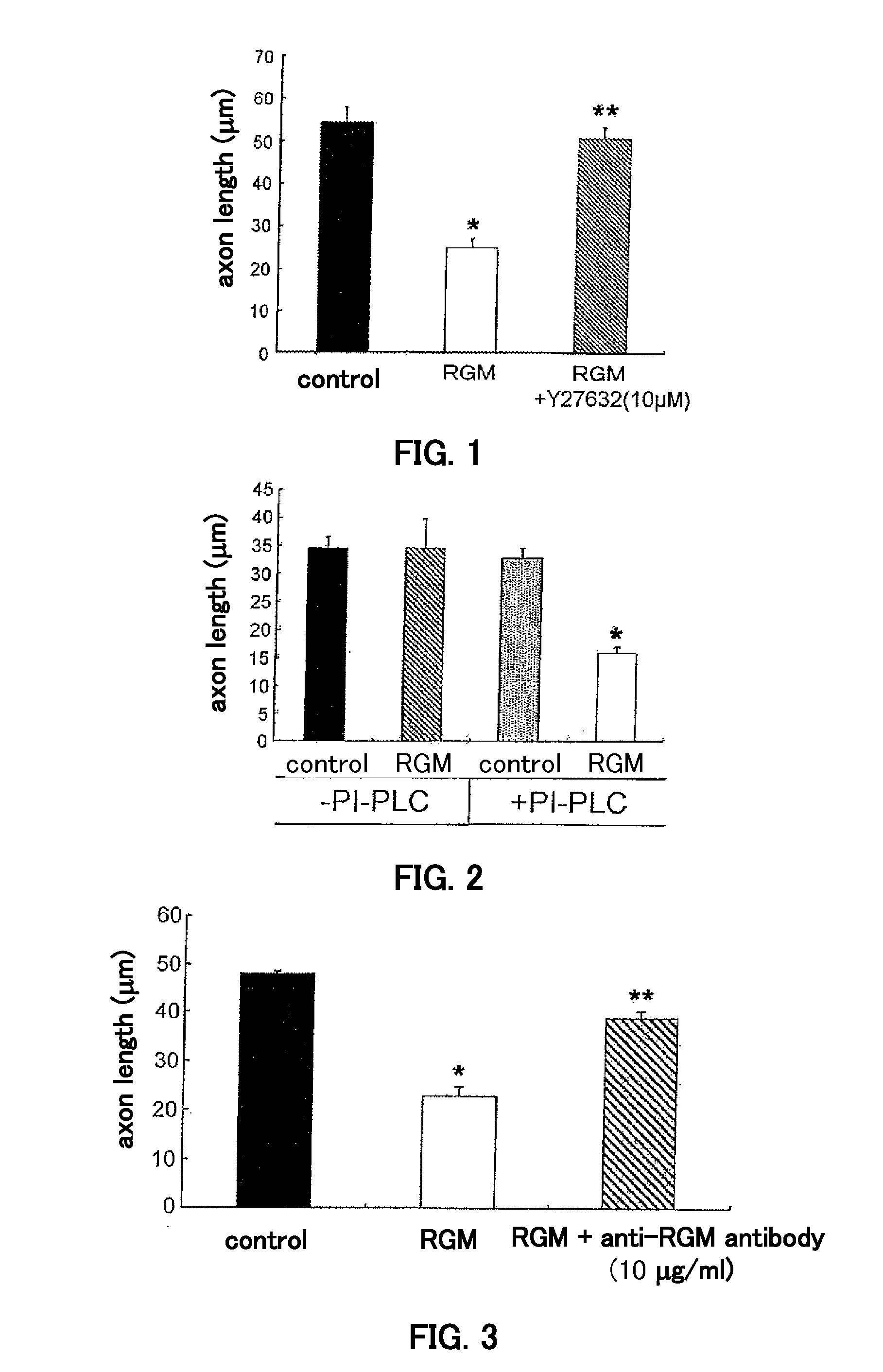 Axon regeneration promoter