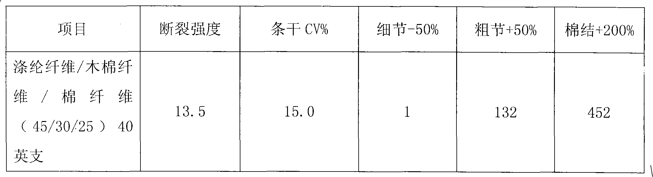 Process for manufacturing kapok fiber blended yarns