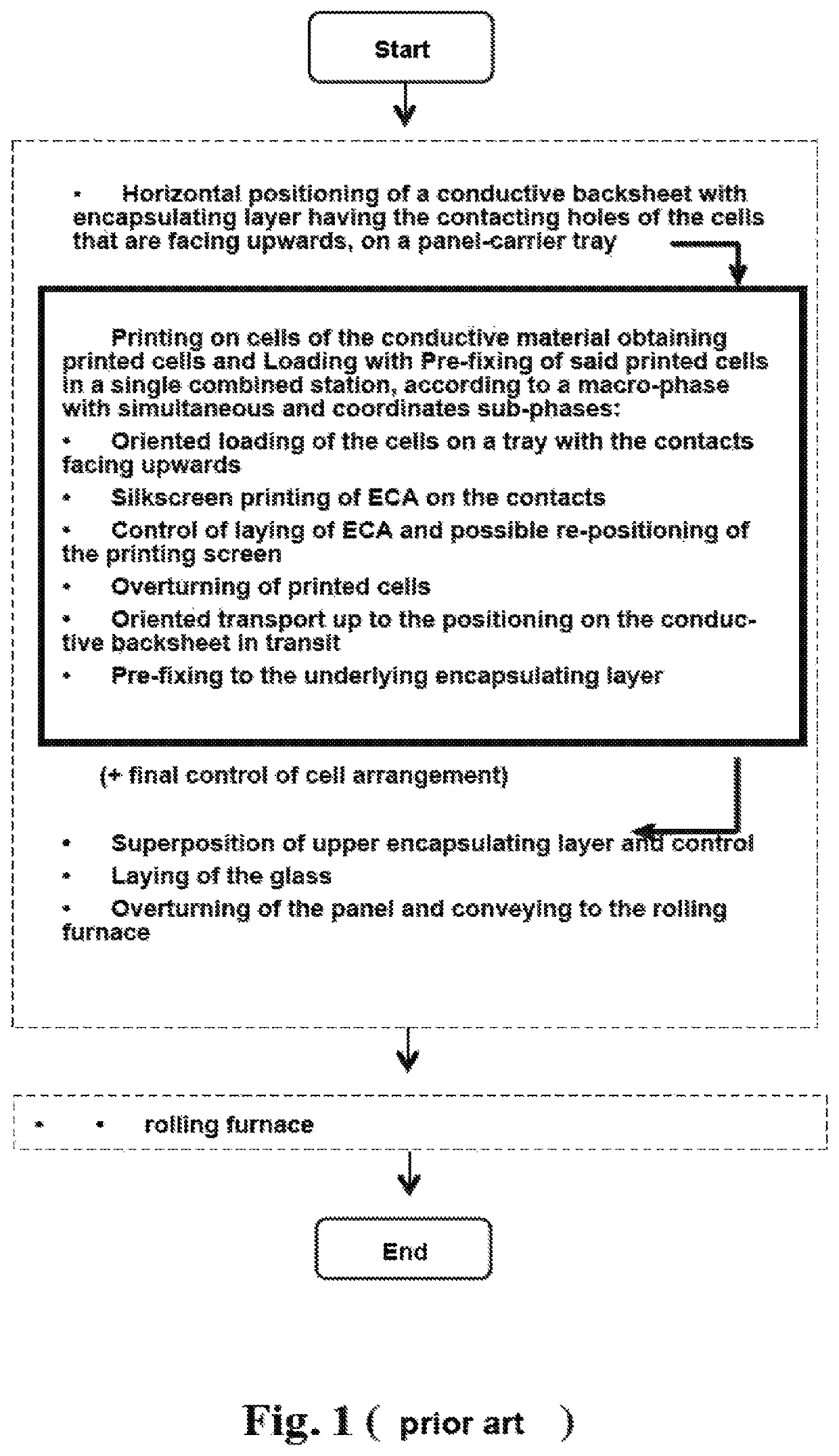 Assembly method and combined bivalent station for photovoltaic panels