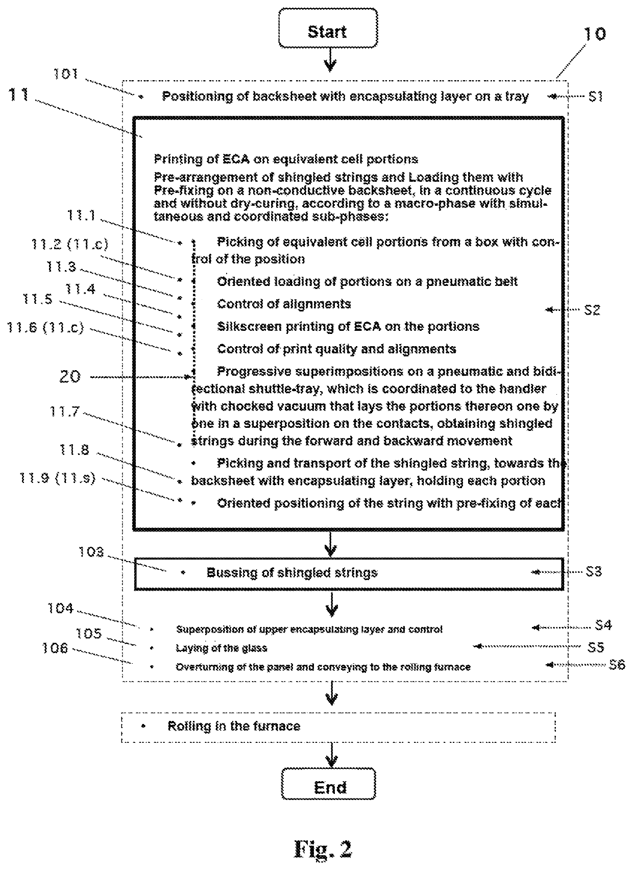 Assembly method and combined bivalent station for photovoltaic panels