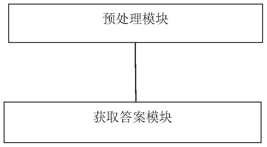 Retrieval type intelligent question-answering method and device based on multi-model fusion