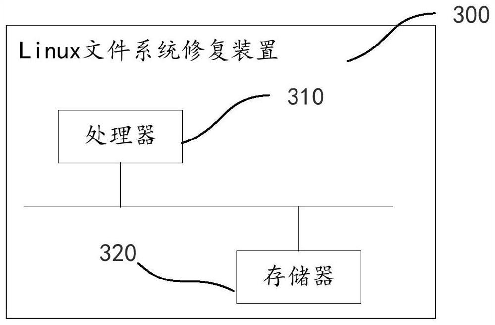 Linux file system repairing method, system and device and storage medium