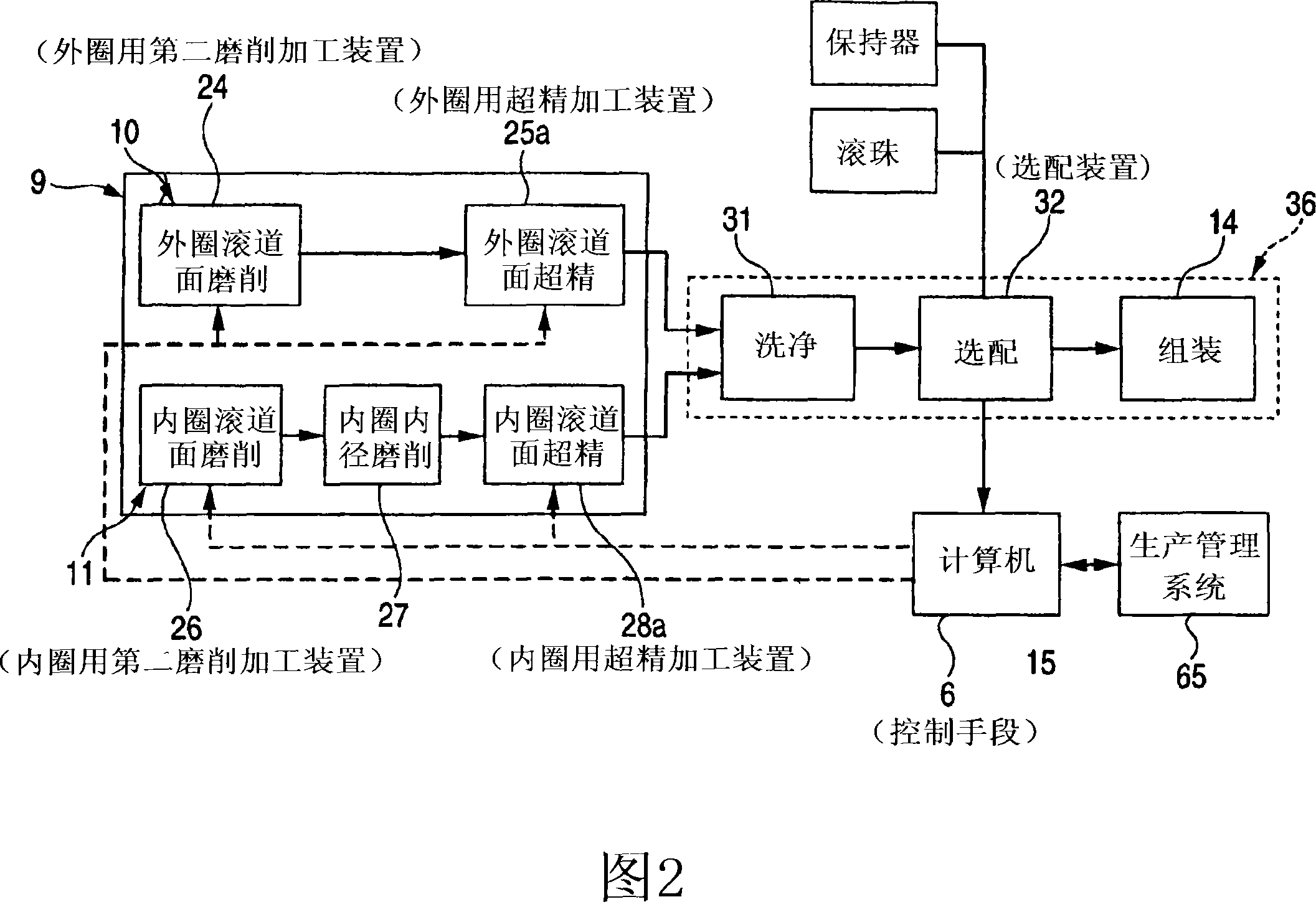 Manufacturing facility and super finishing apparatus for ball bearing