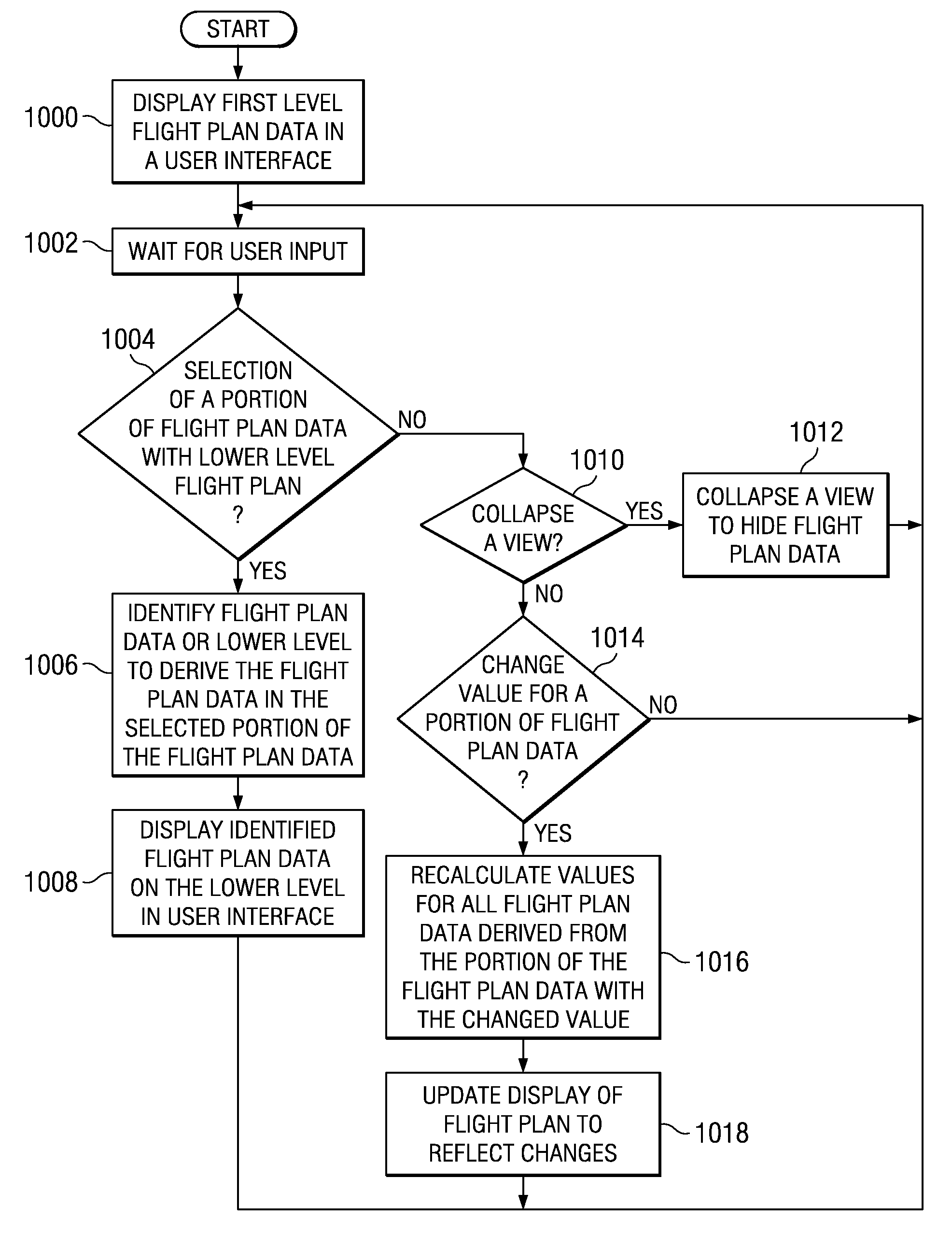 Method and apparatus for managing flight planning