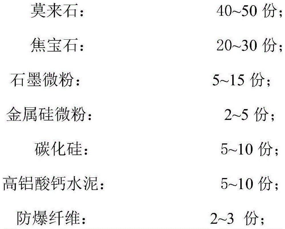 Durable blowpipe material