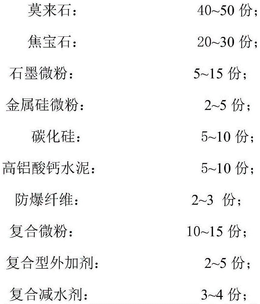 Durable blowpipe material