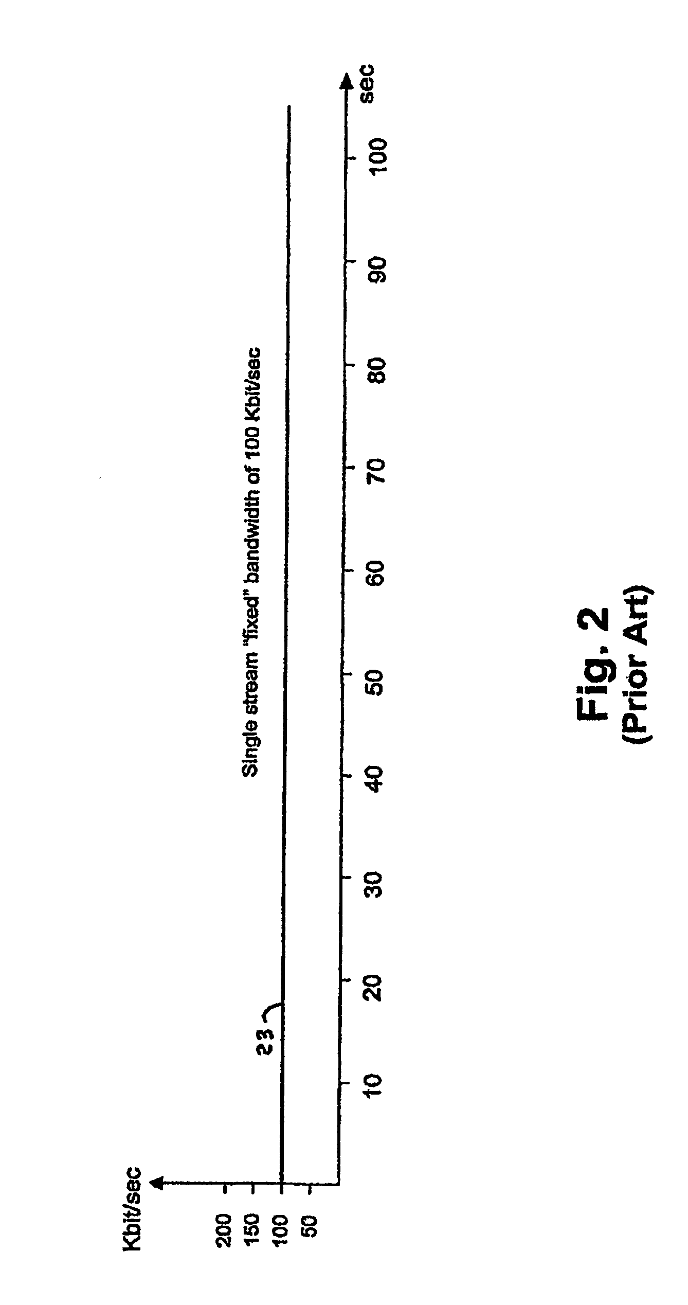 Data delivery over a cellular radio network