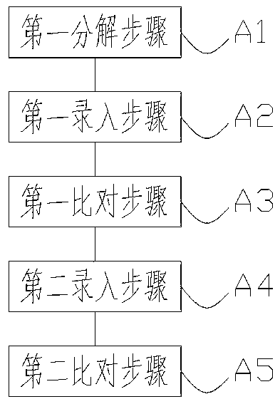 Automatic call answering method and system