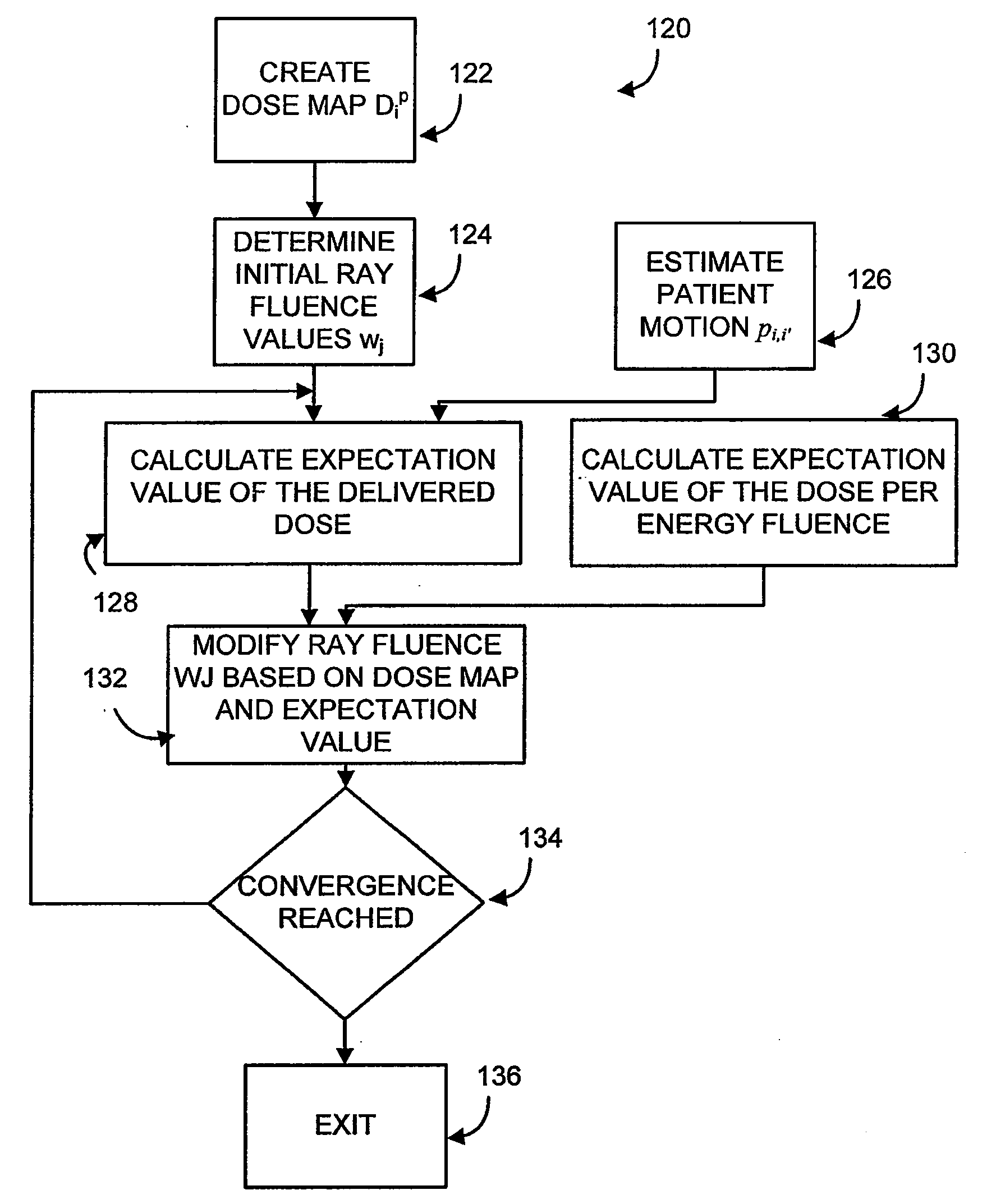 System and method for optimization of a radiation therapy plan in the presence of motion