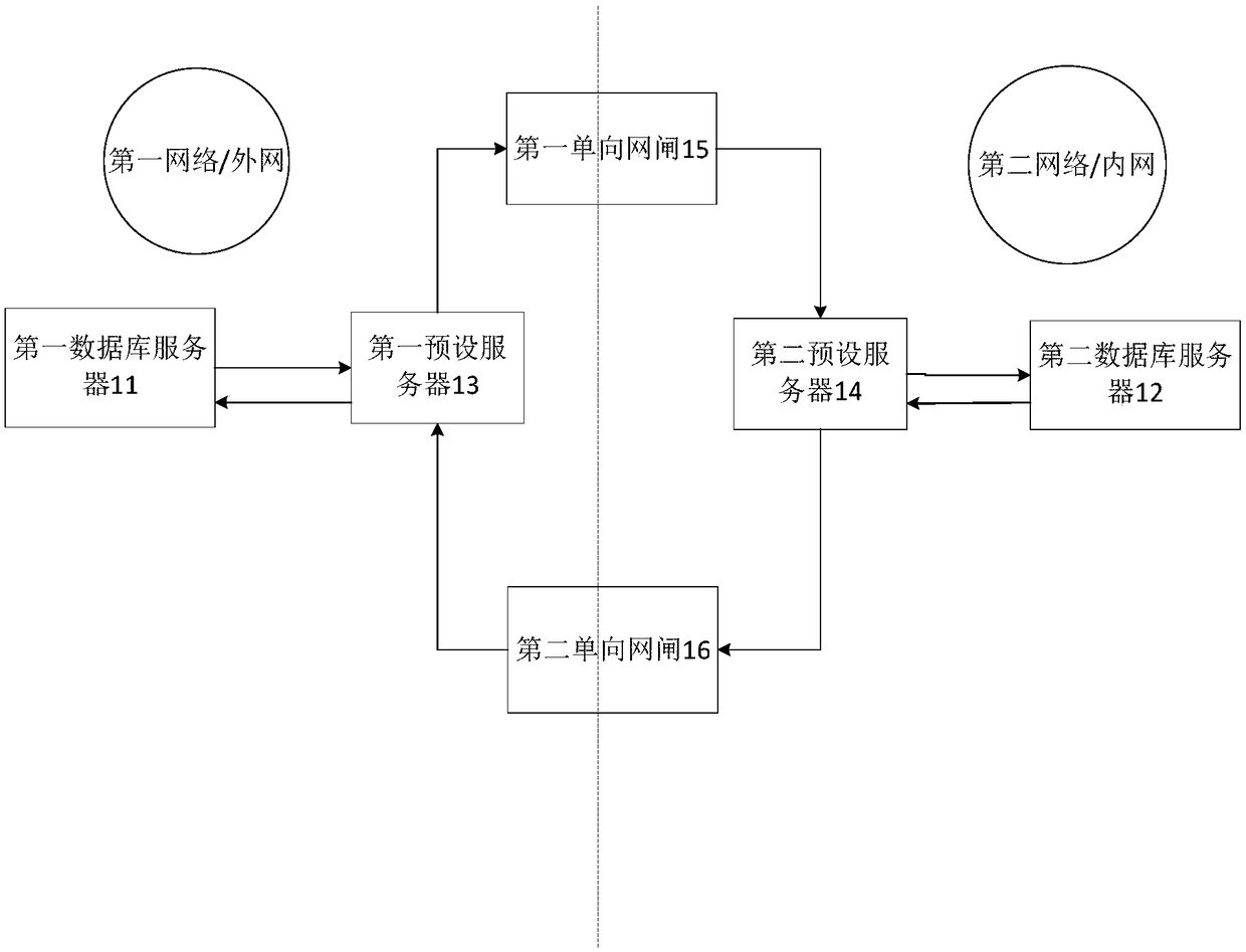 Data exchange system and method thereof