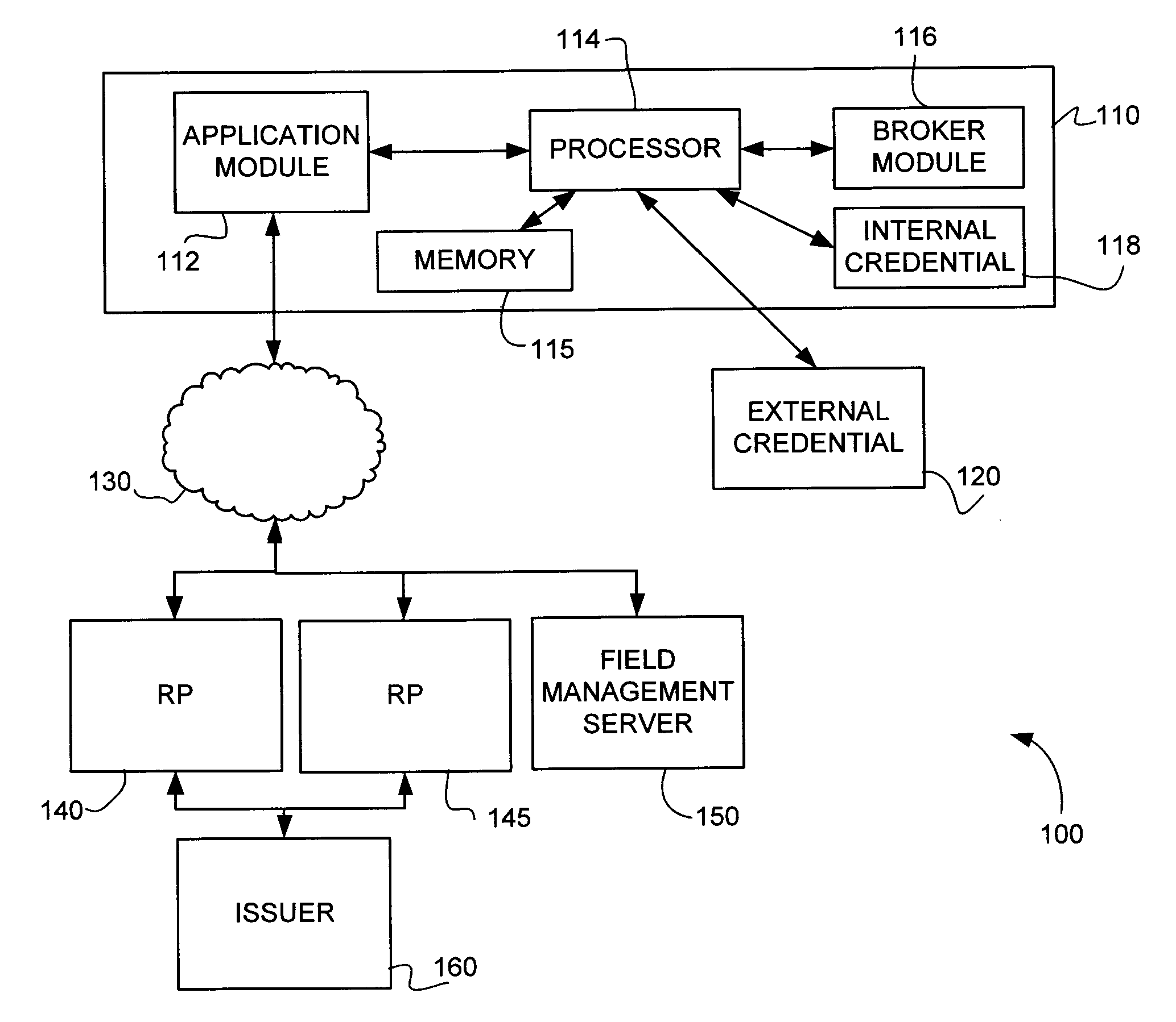 Credential authentication methods and systems