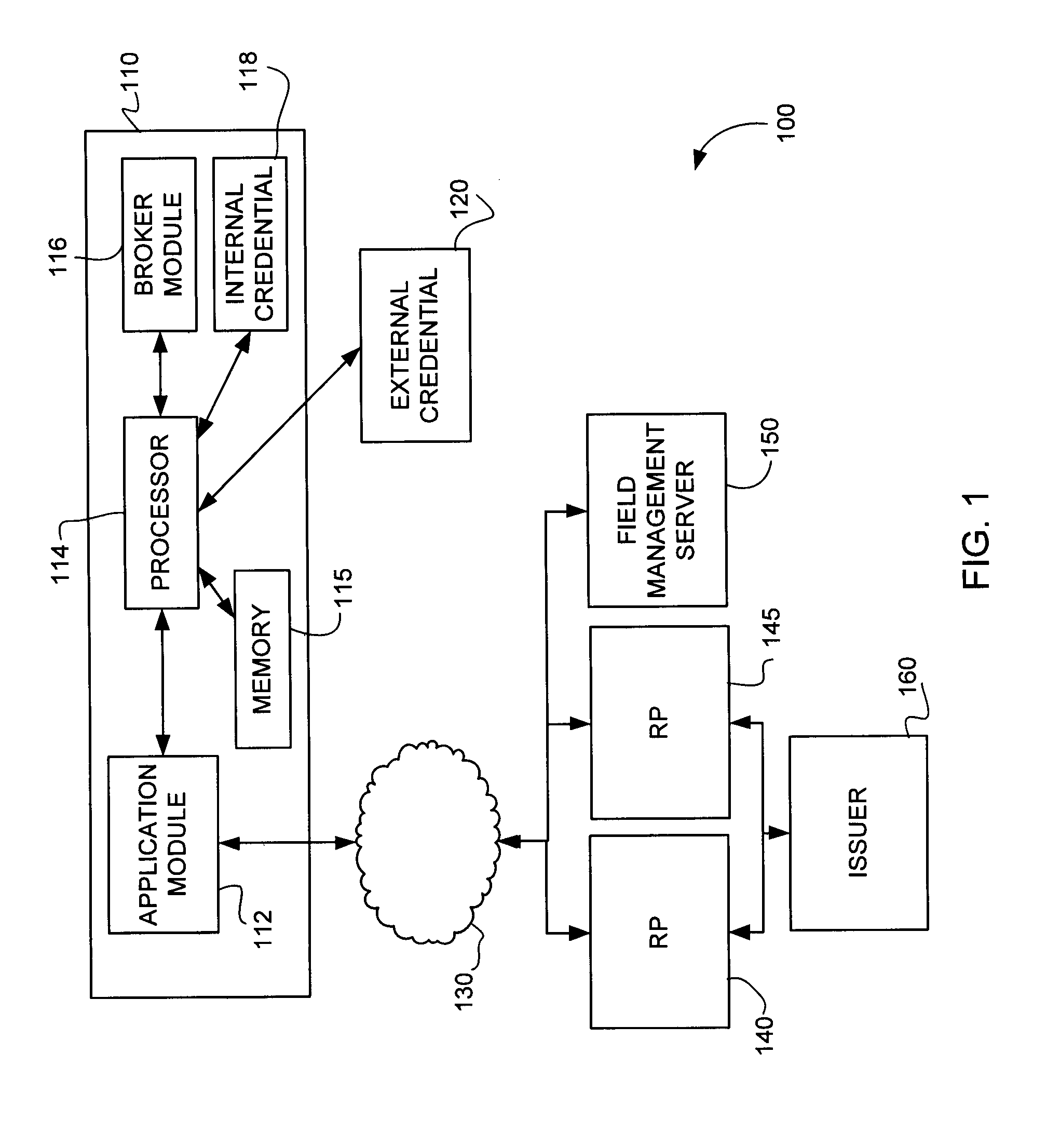 Credential authentication methods and systems