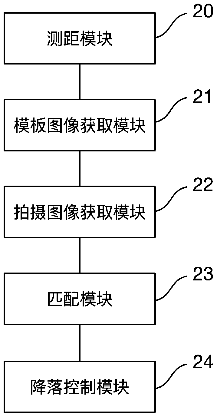 A landing method and system for a drone