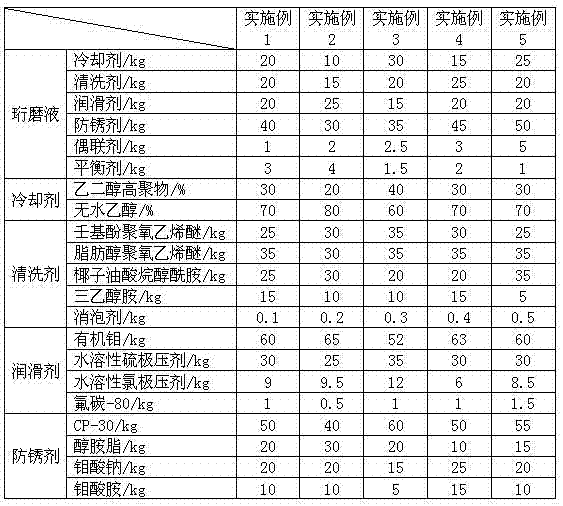 Water-based honing liquid and honing method for using same