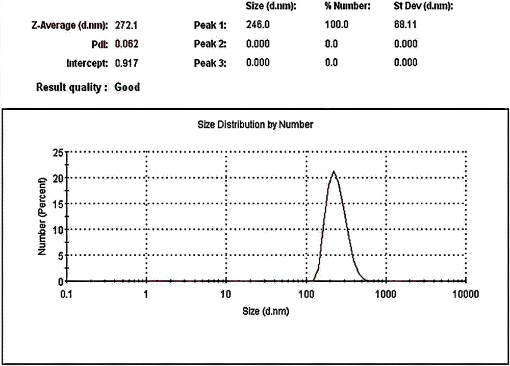 Allisartan isoproxil pharmaceutical composition, preparation containing pharmaceutical composition and preparation method of pharmaceutical composition