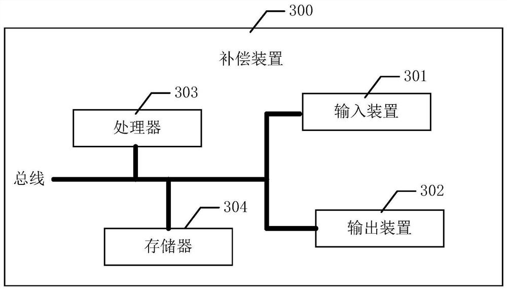 Virtual item compensation method and related equipment