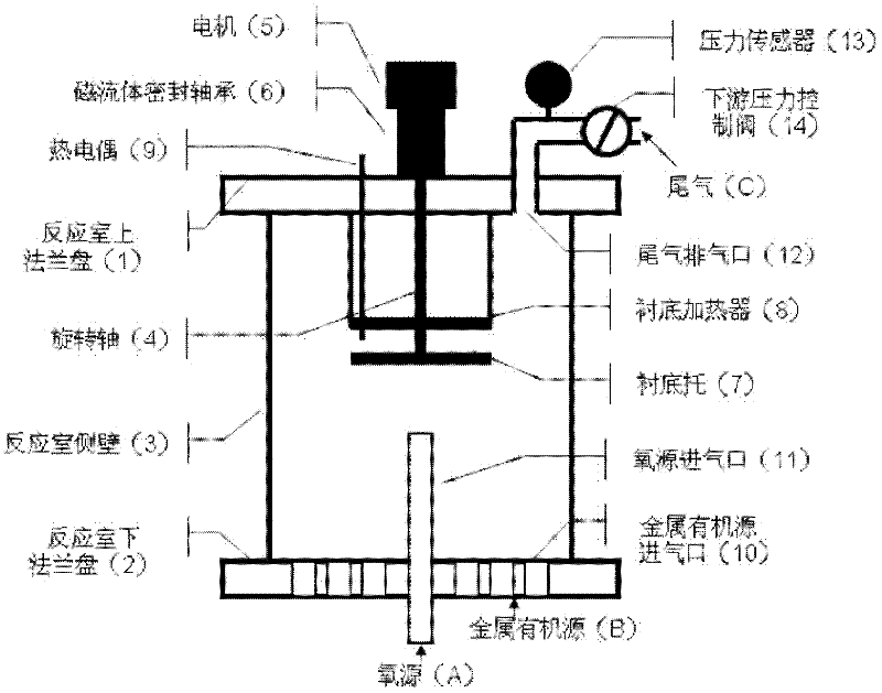 Metallorganic chemical vapor deposition reaction chamber used for growth of oxide film